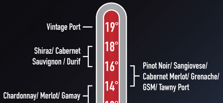 Varietal serving recommendations